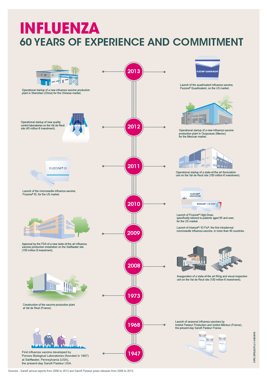 The Flu in Focus: Epidemiology, History and Research of Global&nbsp;Influenza